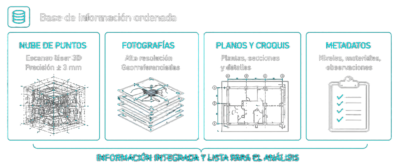 Base de información ordenada