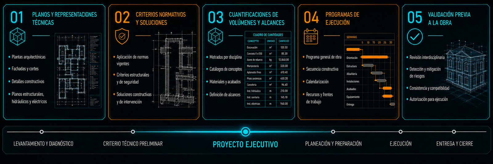 Panel informativo inferior